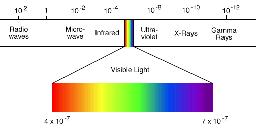 electromagnetic_radiation_spectrum_en.gi