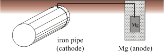 There are two major variations of the cathodic method of corrosion