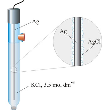 Srebro/srebrov klorid elektroda (Ag/AgCl)
