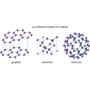 Allotropic forms of carbon