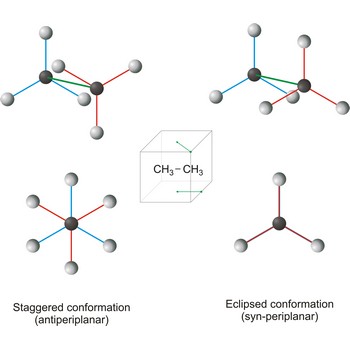 Staggered and eclipsed conformation of ethane