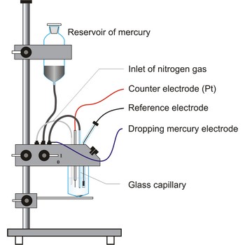 Dropping mercury electrode