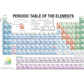 On What Basis Are The Elements Arranged Into Periods On The Modern Periodic Table