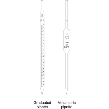 Volumetric and graduated pipette