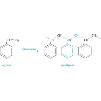 Polymerization of styrene