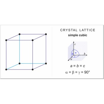 Simple cubic lattice