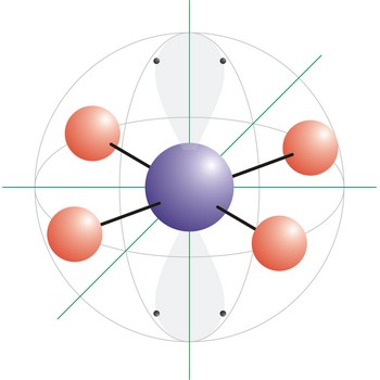 Kvadratna planarna geometrija molekule