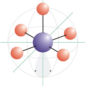 Kvadratna piramidalna geometrija molekule