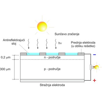 Sunčeva ćelija