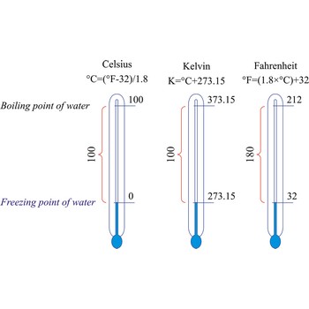 Celsius temperature scale