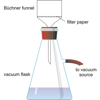 Buchner funnel with flask