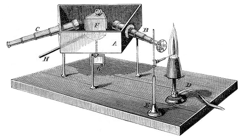 Bunsen-Kirchhoffov spektroskop