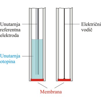 Membranske ion selektivne elektrode