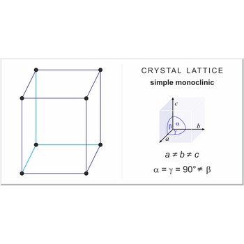 Simple or primitive monoclinic lattice